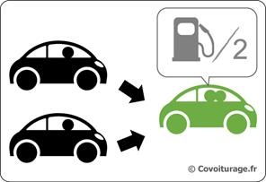 Covoiturage Avantages